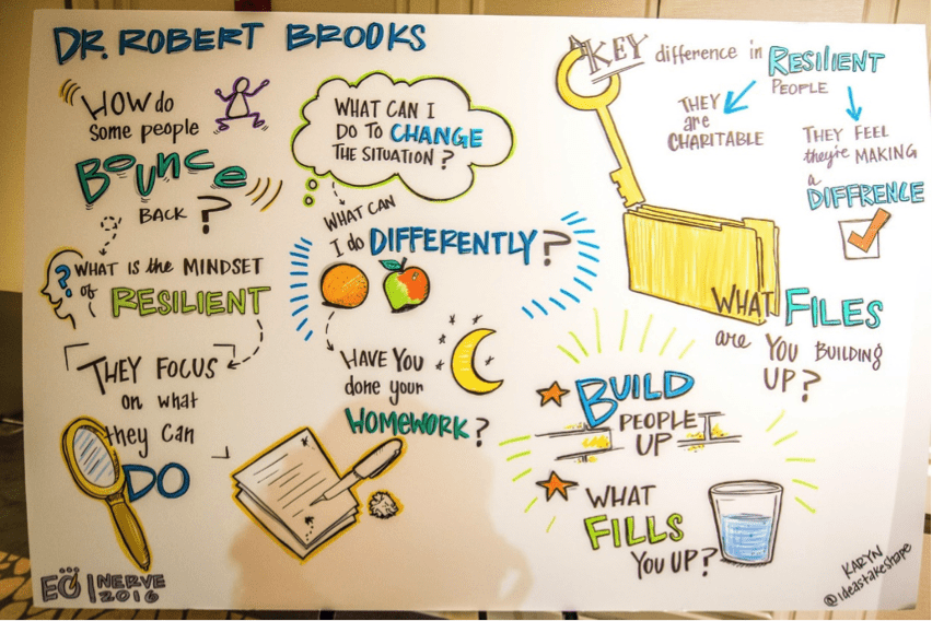 Resilience Gratitude